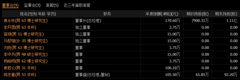 高管
